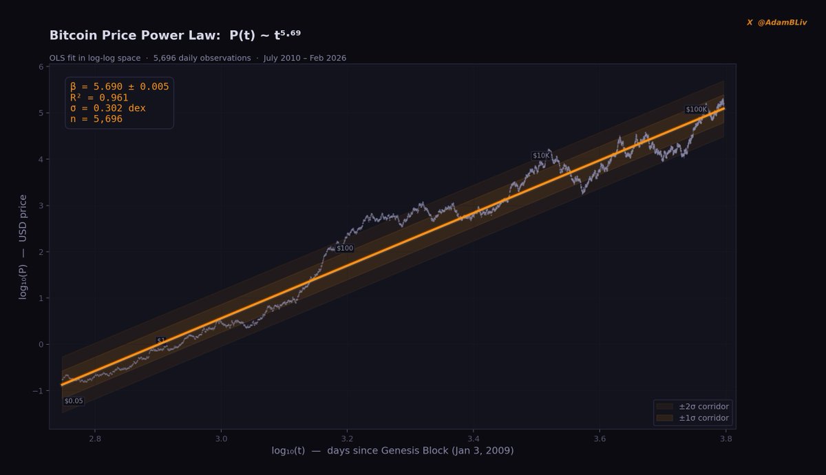 Adam Livingston tweet media