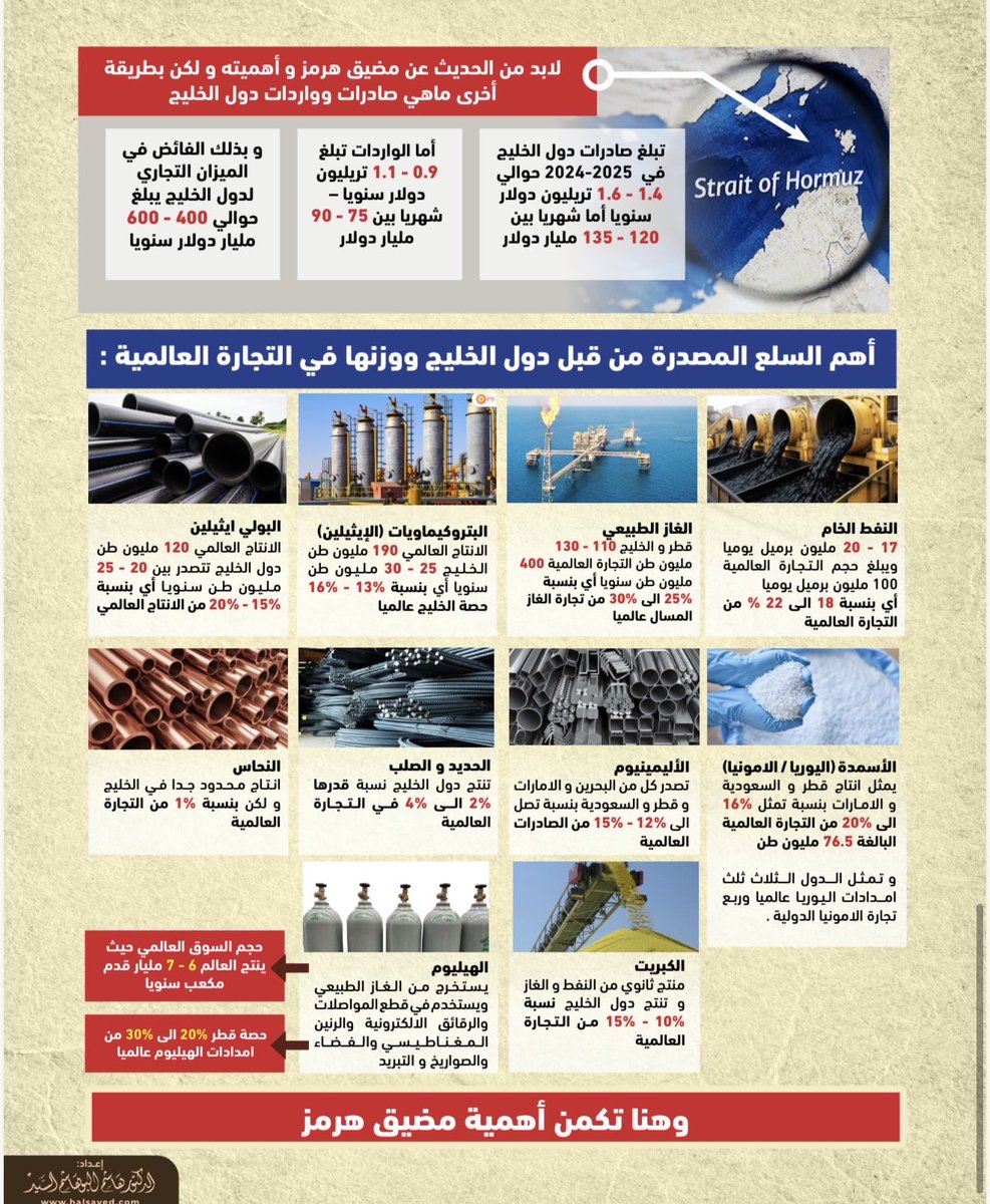 د. هاشم السيد tweet media