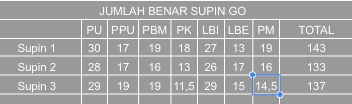 ˗ˏˋ ꒰ kisa tweet media