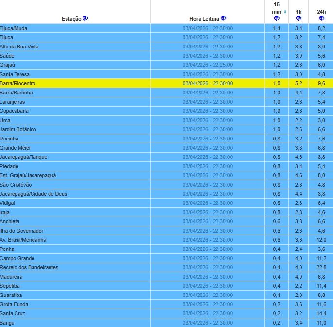 Sistema Alerta Rio - Prefeitura do Rio tweet media