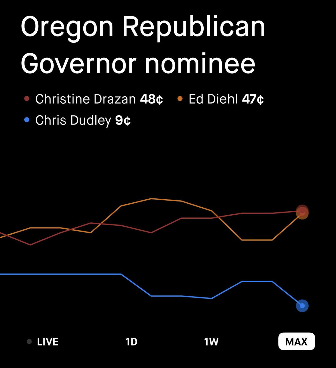 Robinhood tweet media