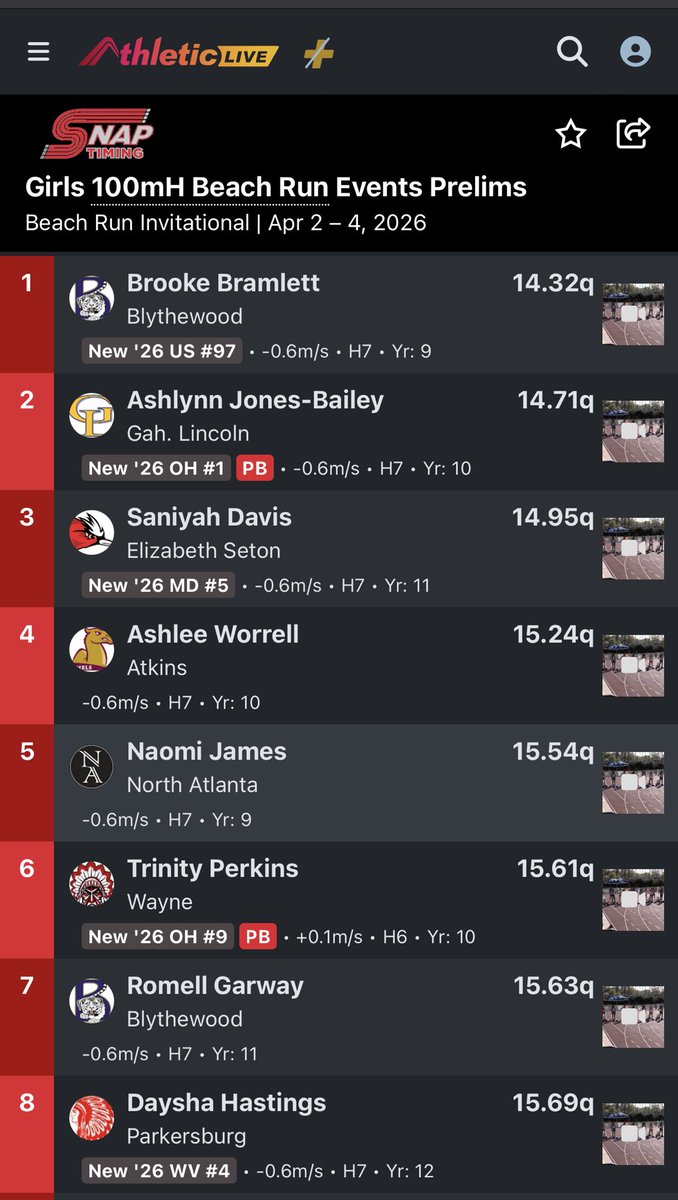 LadyLionsTrack's tweet image. Congratulations to sophomore Ashlynn Jones-Bailey on the qualifying run in the 100m Hurdles! #TopOhioTime #PersonalBest ⁦@GLHS_Athletics⁩