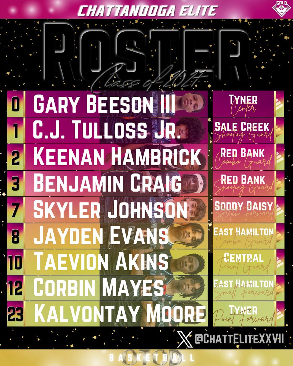Chattanooga Elite C/o 2027 tweet media
