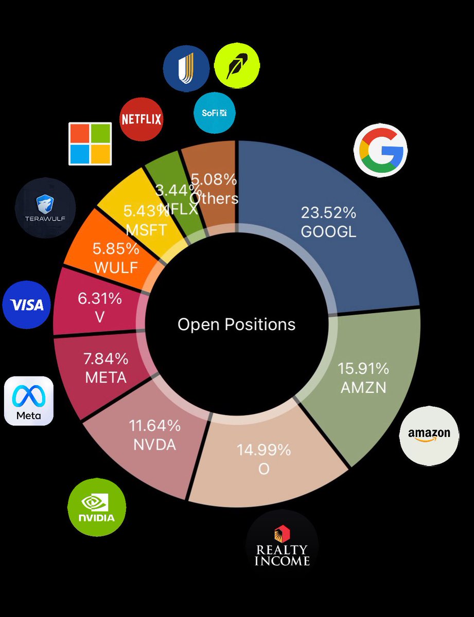 Evan | Investments tweet media