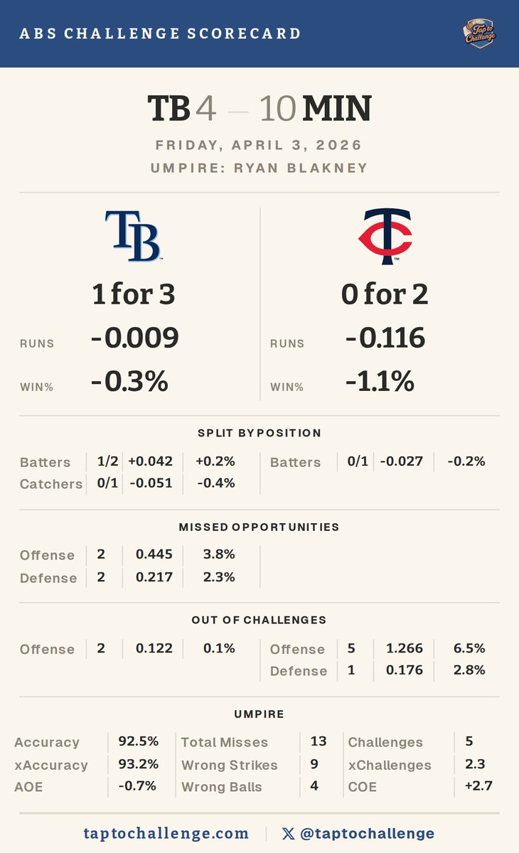 TapToChallenge tweet media