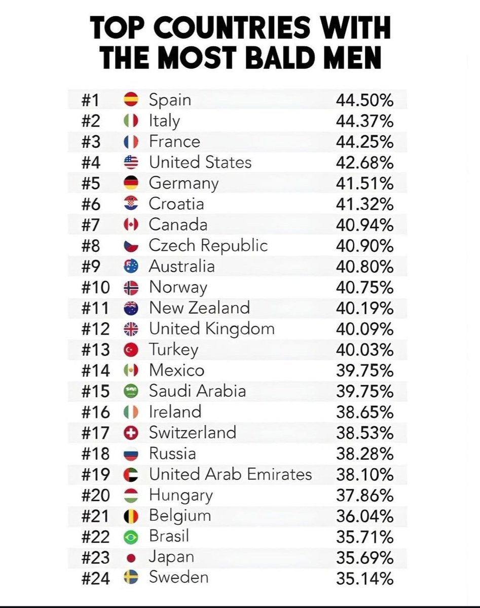 Daily Turkic tweet media