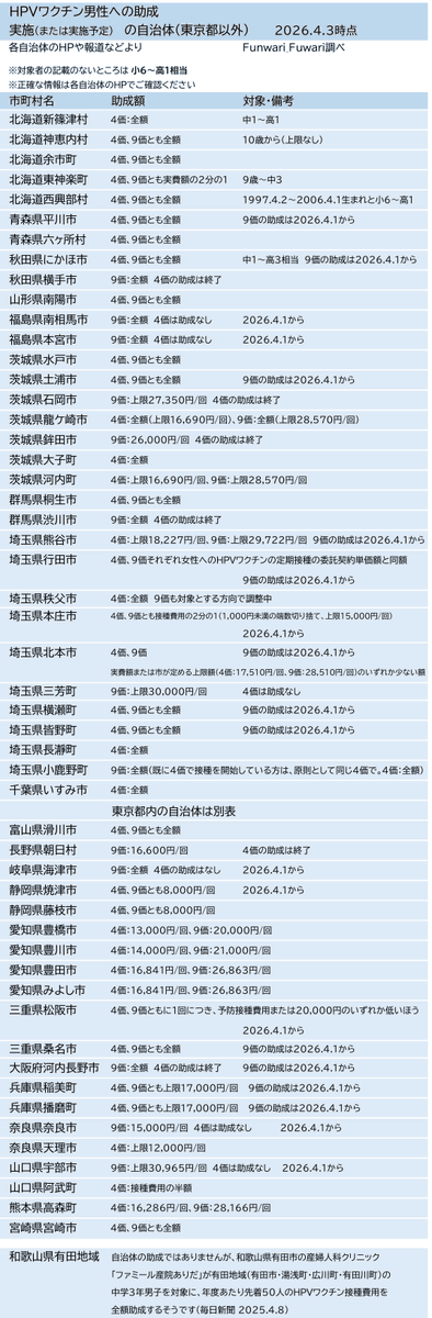 ふんわりふわり tweet media