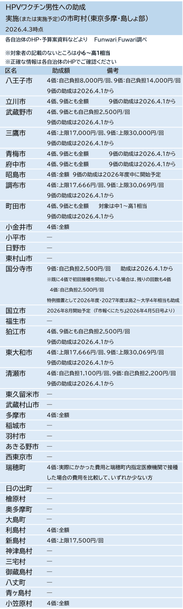 ふんわりふわり tweet media