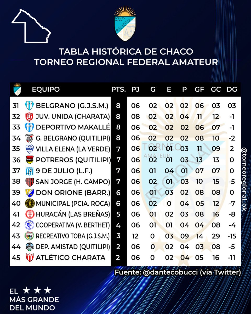 Torneo Regional Amateur tweet media