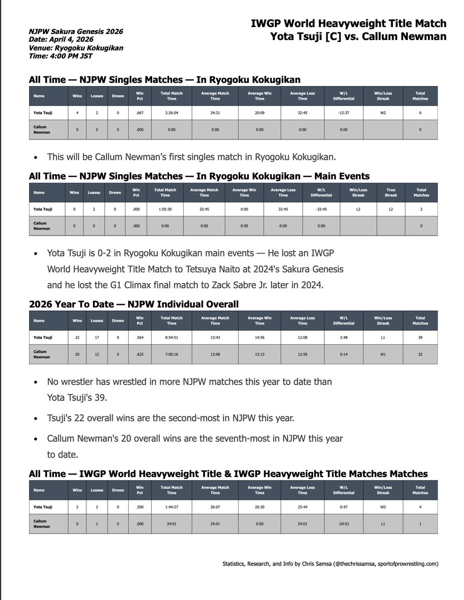 Chris Samsa tweet media