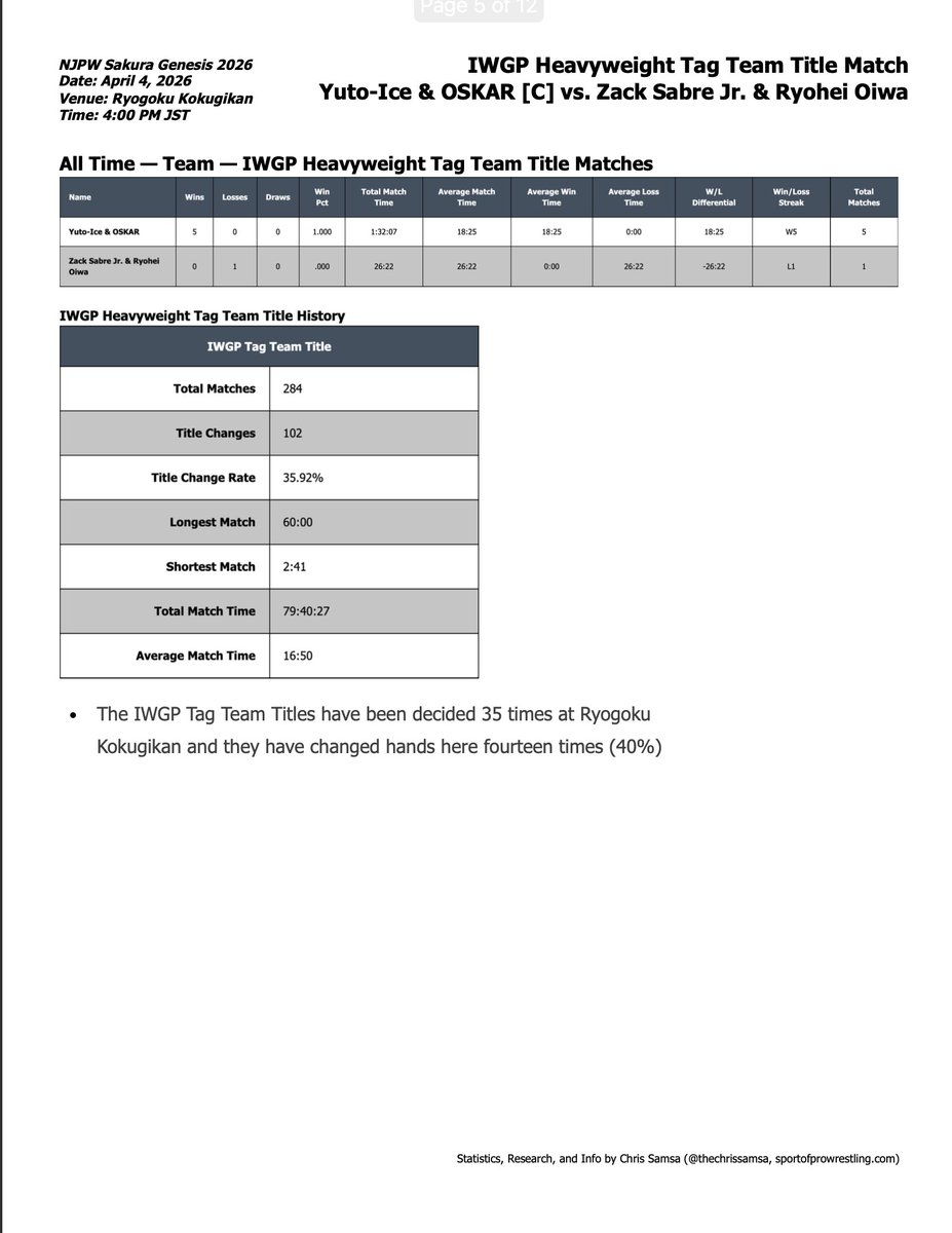 Chris Samsa tweet media