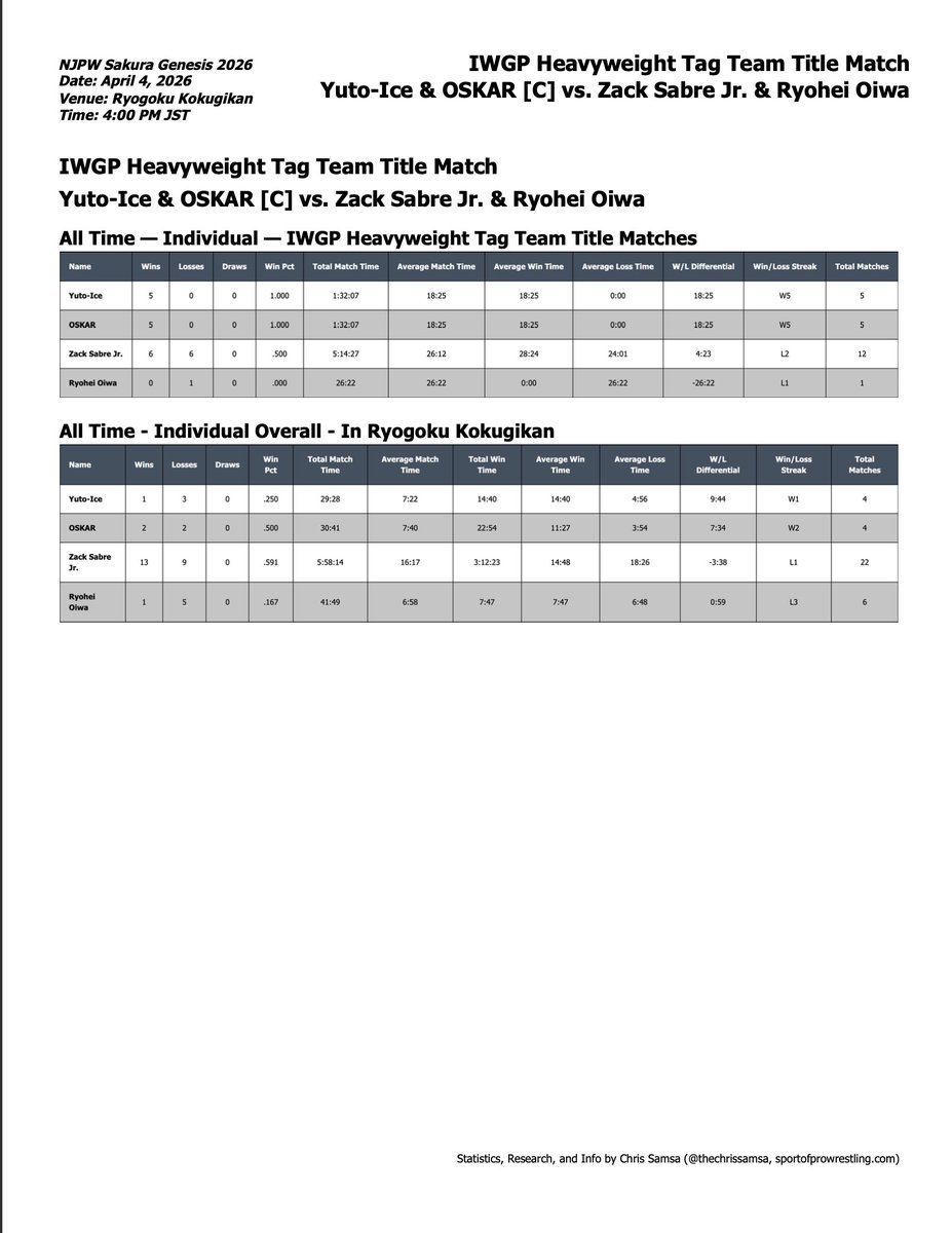 Chris Samsa tweet media