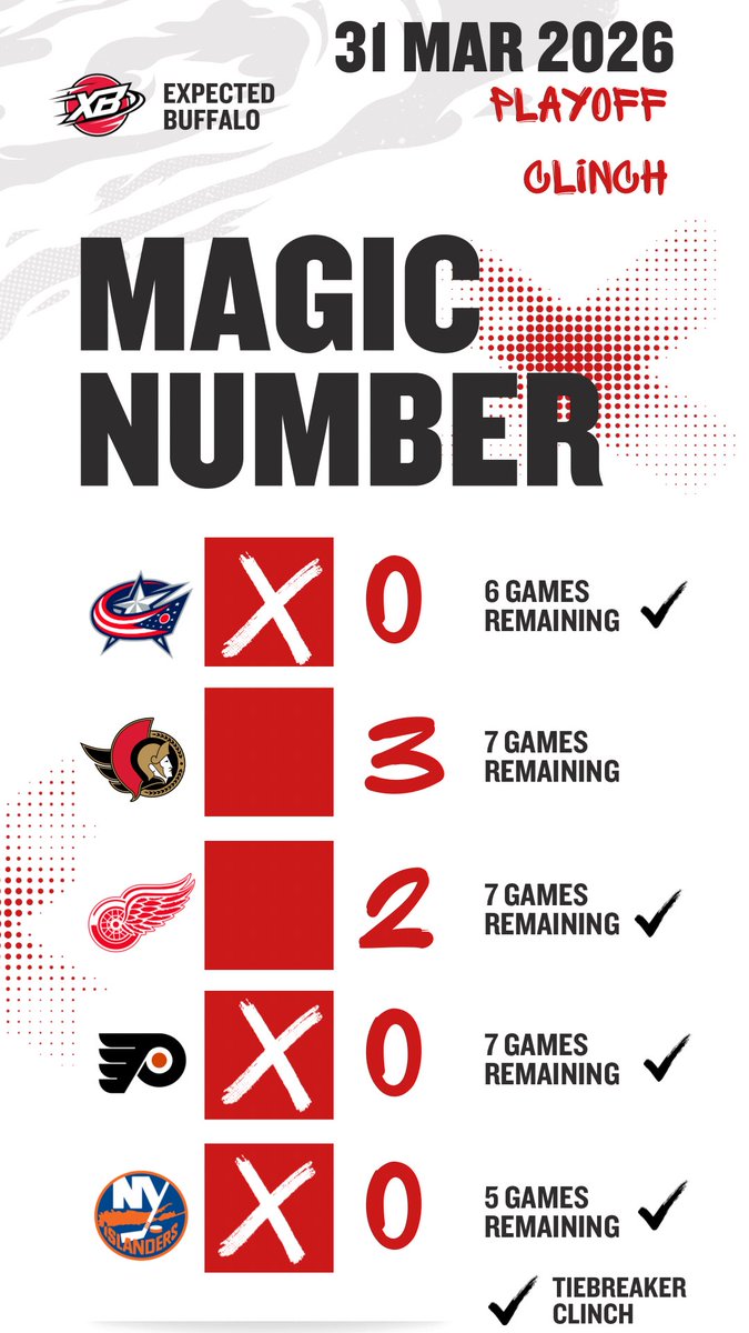 Chad DeDominicis tweet media