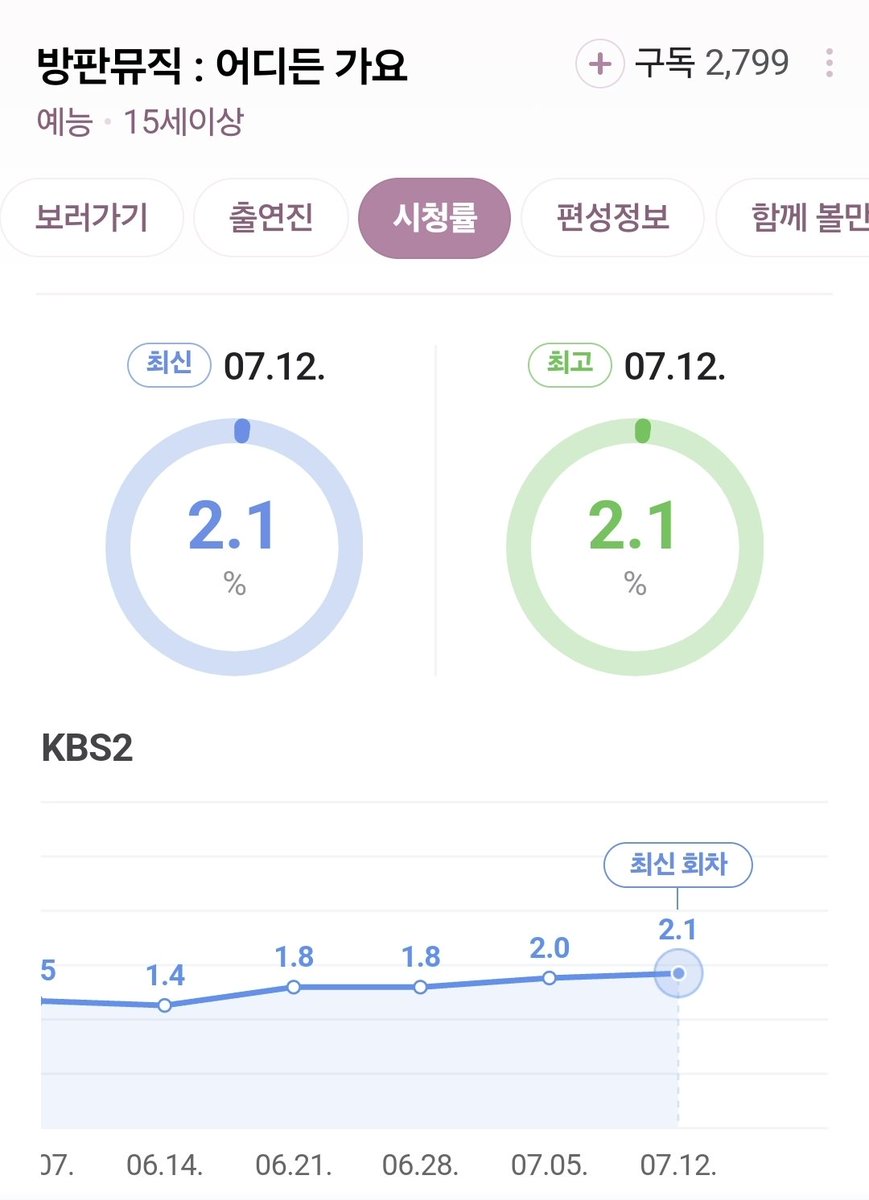 𝕔𝕖𝕣𝕦𝕝𝕖𝕒𝕟 𝕧𝕖𝕣𝕘𝕖☀️💙 tweet media