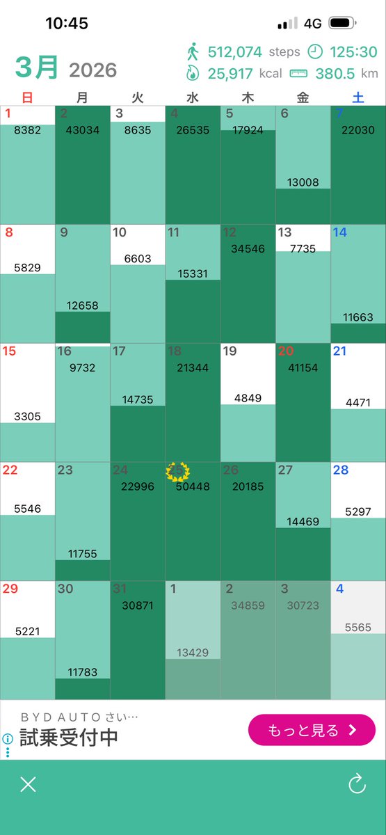 れんれん@14.1kg痩せる tweet media