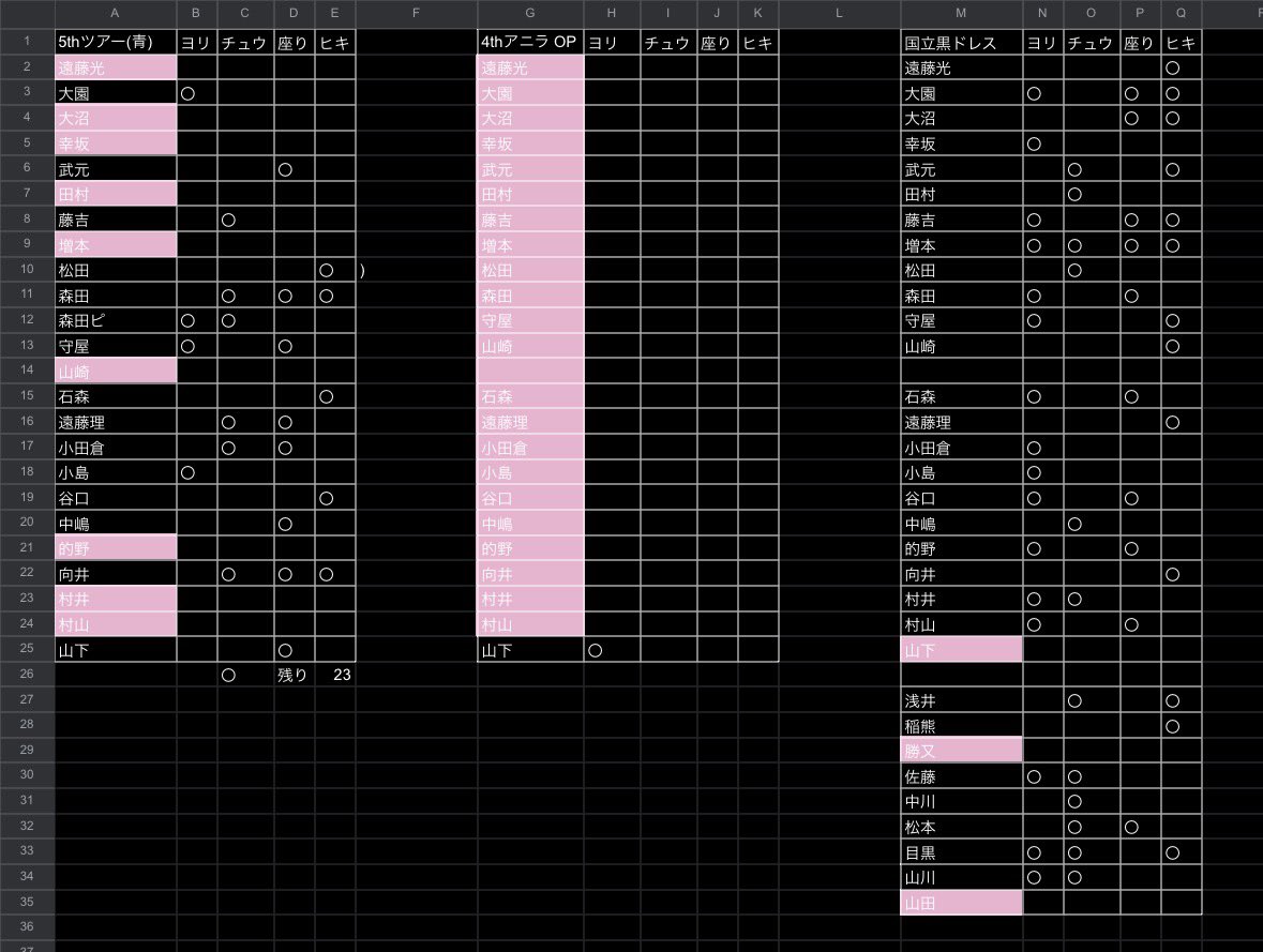 ぞむーさん🌸 tweet media