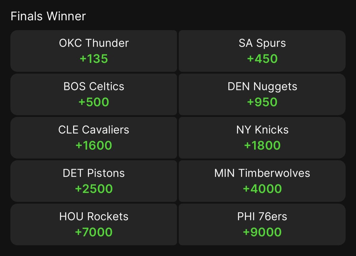 Call me a homer, but the 76ers +9000 look like good value to me with PG going off lately and Embiid/Maxey/VJ healthy.