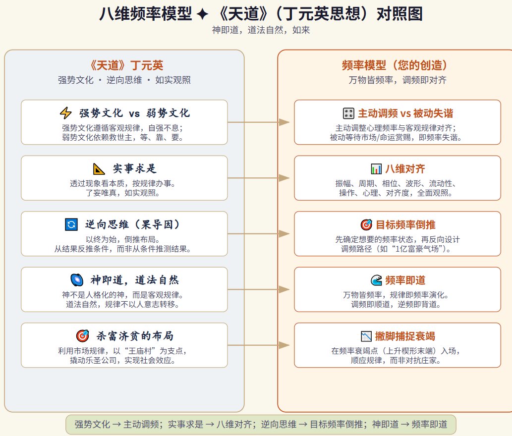局座社区（二级频率工程师） tweet media
