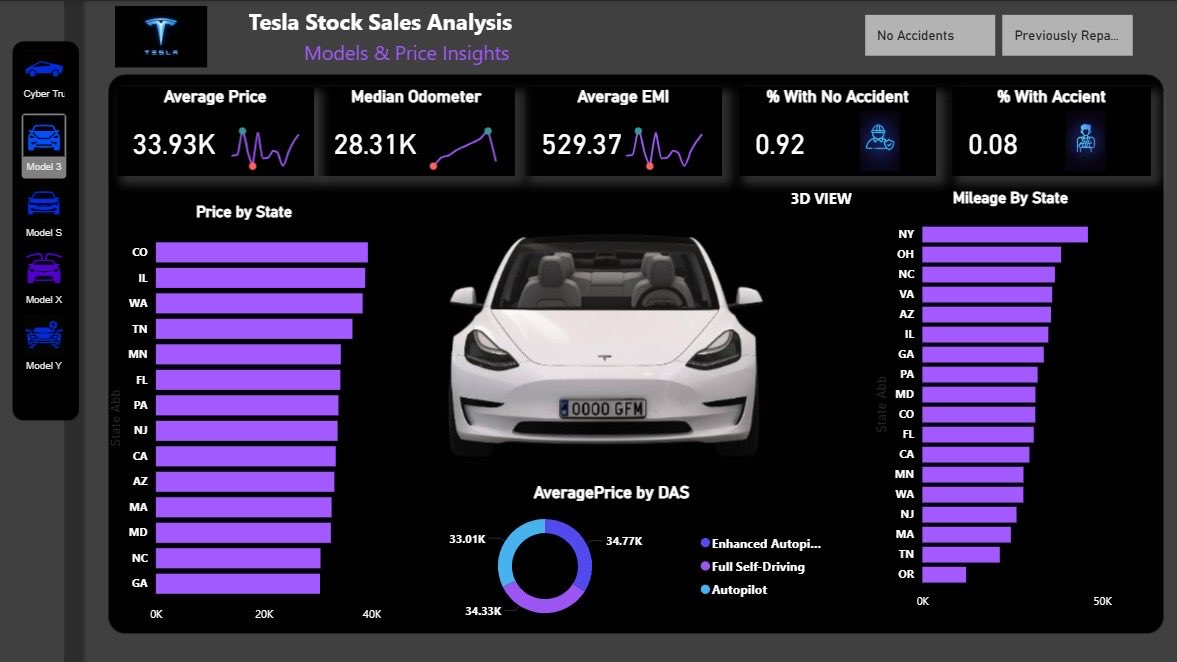Tesla Stock Sales Analysis | Power BI

I developed an interactive Tesla vehicle analytics dashboard leveraging advanced DAX modeling and dynamic visual manipulation techniques.

Key Highlights:

• Designed a disconnected model selector table to enable image based navigation