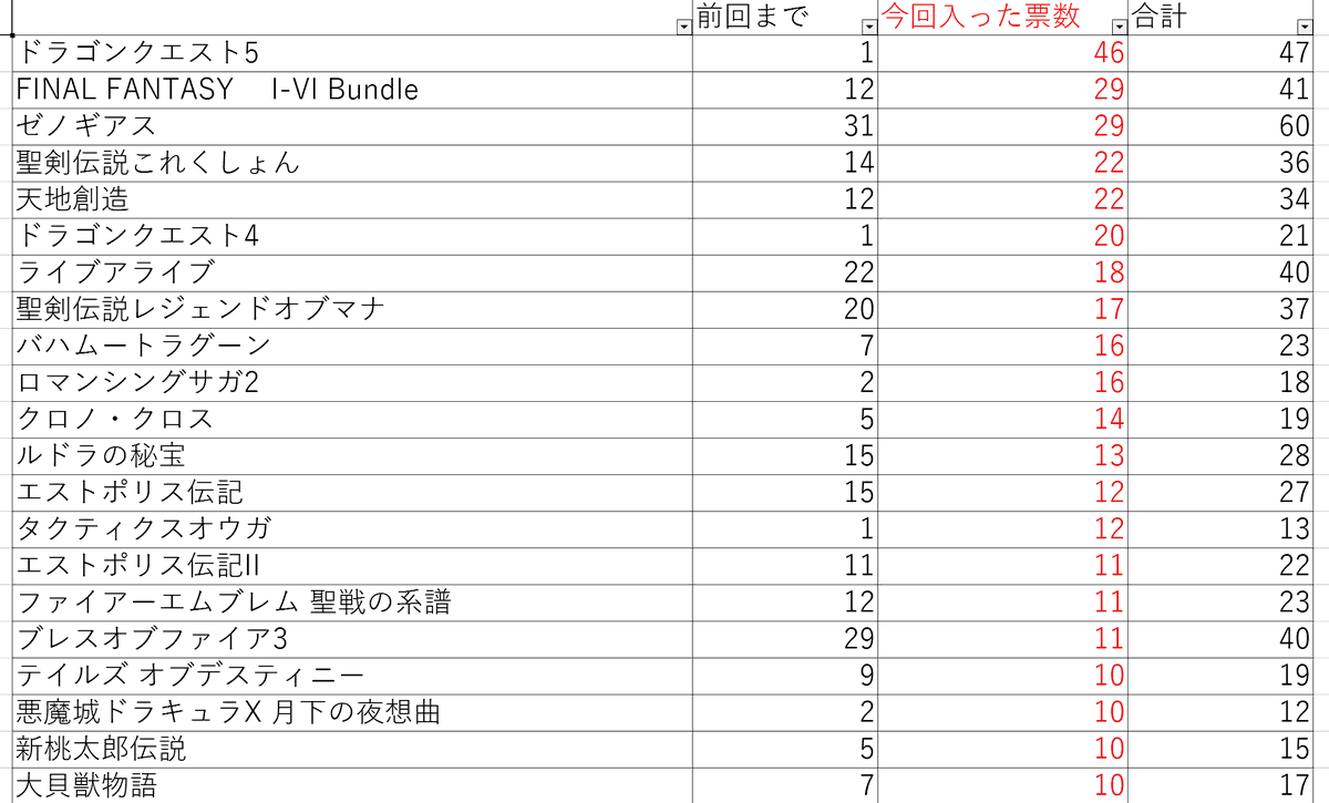 いなックス@ドット絵RPG実況者 tweet media