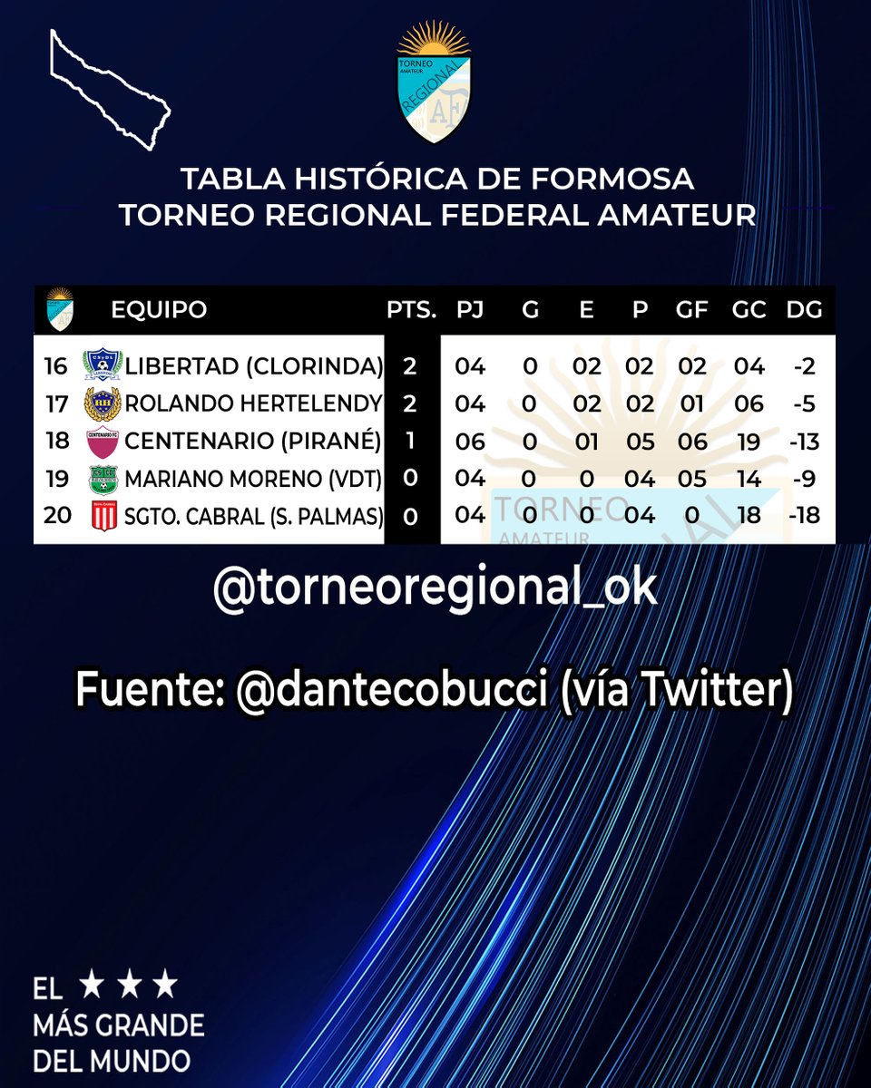 Torneo Regional Amateur tweet media