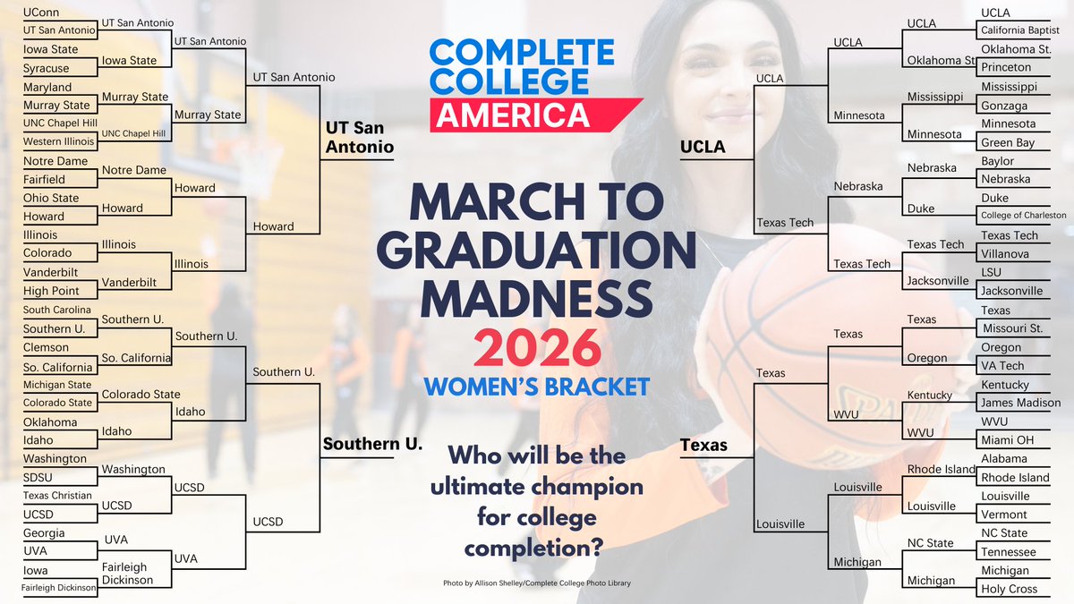 Complete College America | CCA tweet media