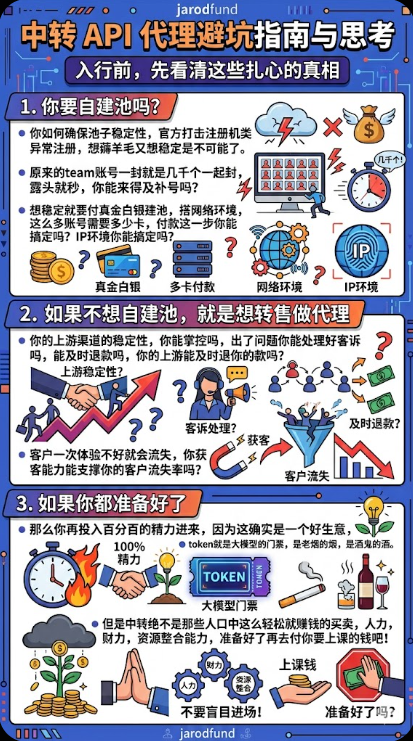 jarodfund's tweet photo. 现在X上开始流行一种 教别人做中转站 的模式，
这类帖子流量很大，评论区很热闹；
把中转站业务包装成一种“��利，速成”的概念，
以此来 卖课，卖收费群。
劝小白们交费前先了解清楚，
免得钱交了，人也拉了，结果最后一地鸡毛，无法收手，
靠抖音前几年的那种 马扁 话术只能伤到客户伤了你： https://t.co/gxdIh1r2cp