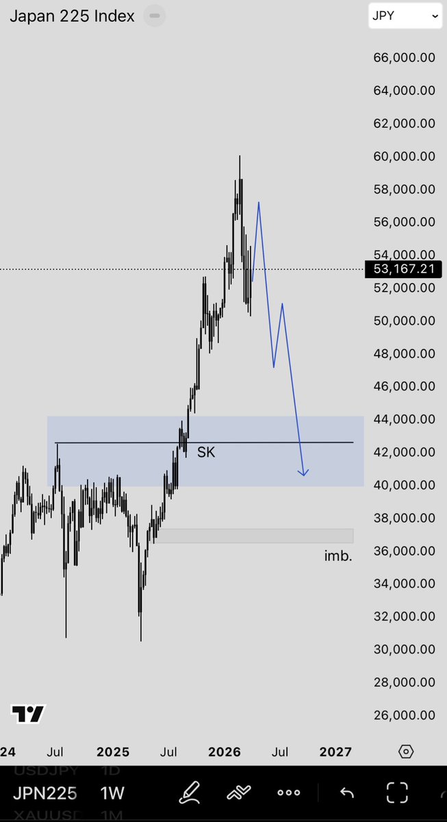 Smart one tweet media