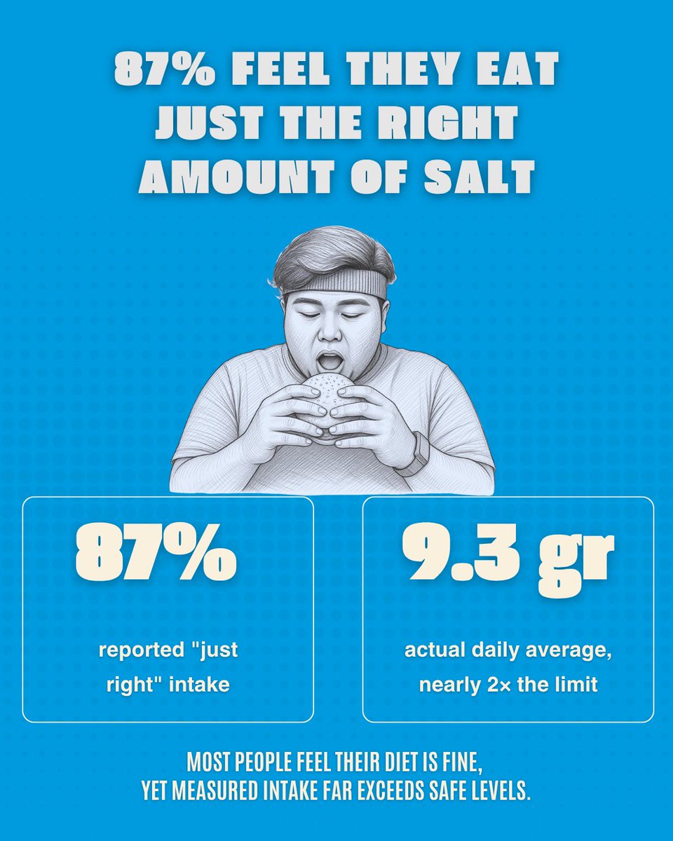 WHOTLS's tweet image. (2/2)
Participants came from MoH, MCI, UNMICS, State Administration, AIFAESA, food safety agencies, universities, INSPTL, and other partners. #foodsafety #saltintake