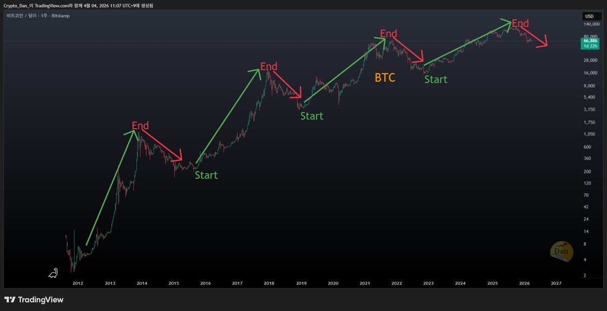 Crypto Dan tweet media