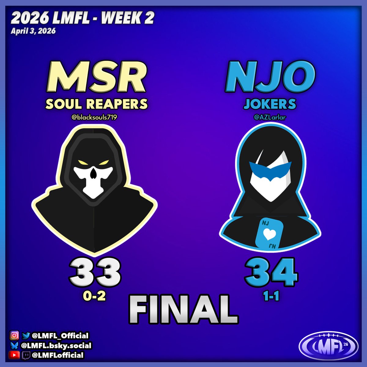 The Larlar Madden Football League 🏈 tweet media