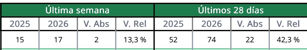 Jaime Araya Diputado tweet media