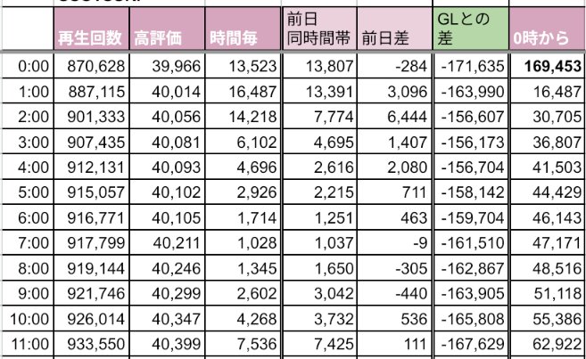 MV_Support_STARS💫 tweet media