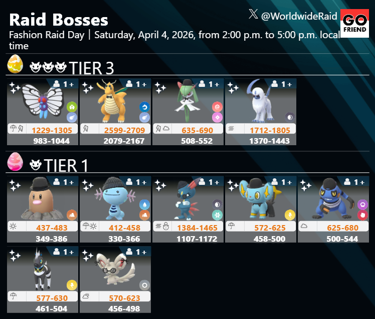 GOFRIEND for Remote Raid tweet media