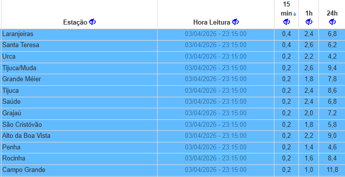 Sistema Alerta Rio - Prefeitura do Rio tweet media