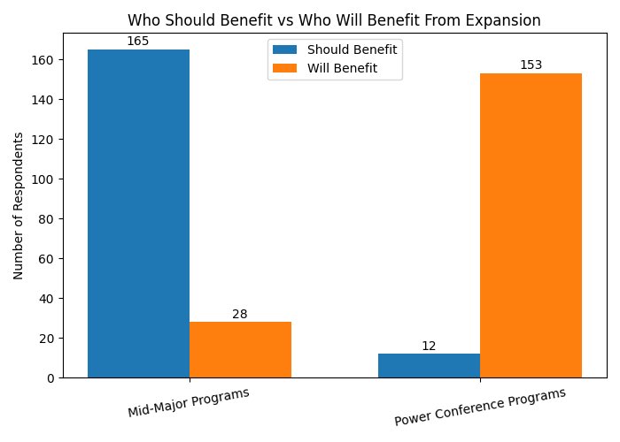 🏀 801 Bracketology 🏀 tweet media