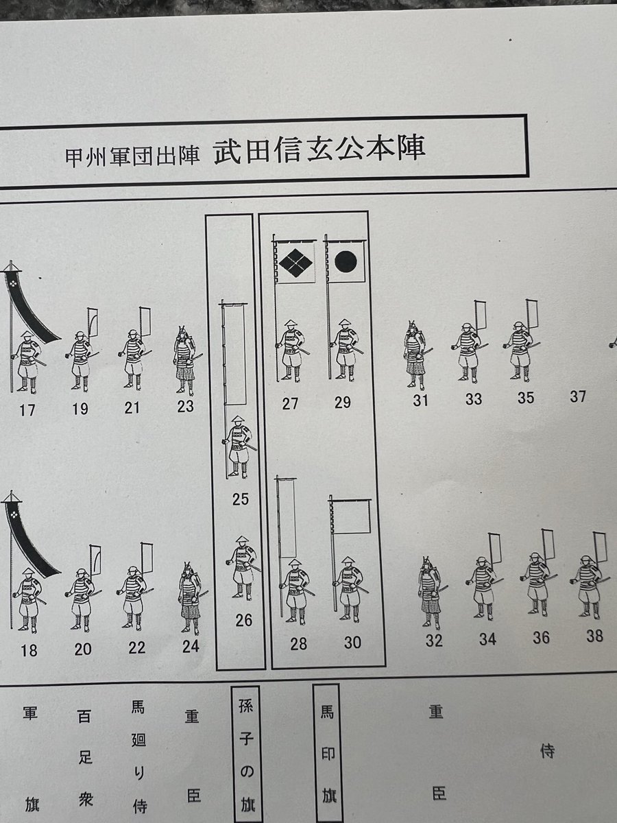 今日は27番で武田菱の旗を持つようです👍