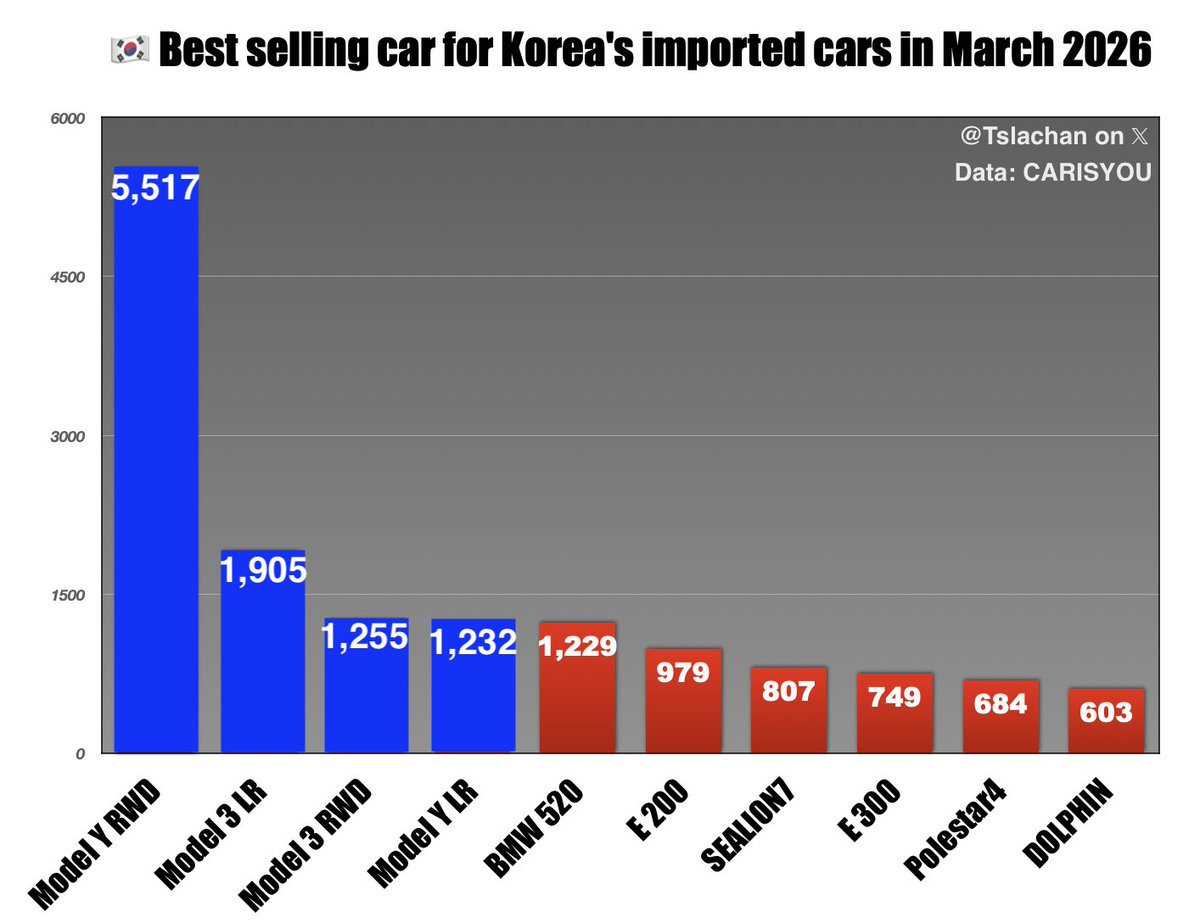 Tsla Chan tweet media
