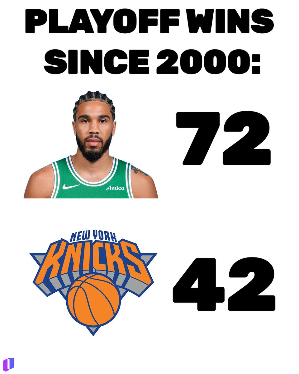 Jayson Tatum has more playoff wins than the Knicks since 2000 ...

He wasn't even drafted until 2017