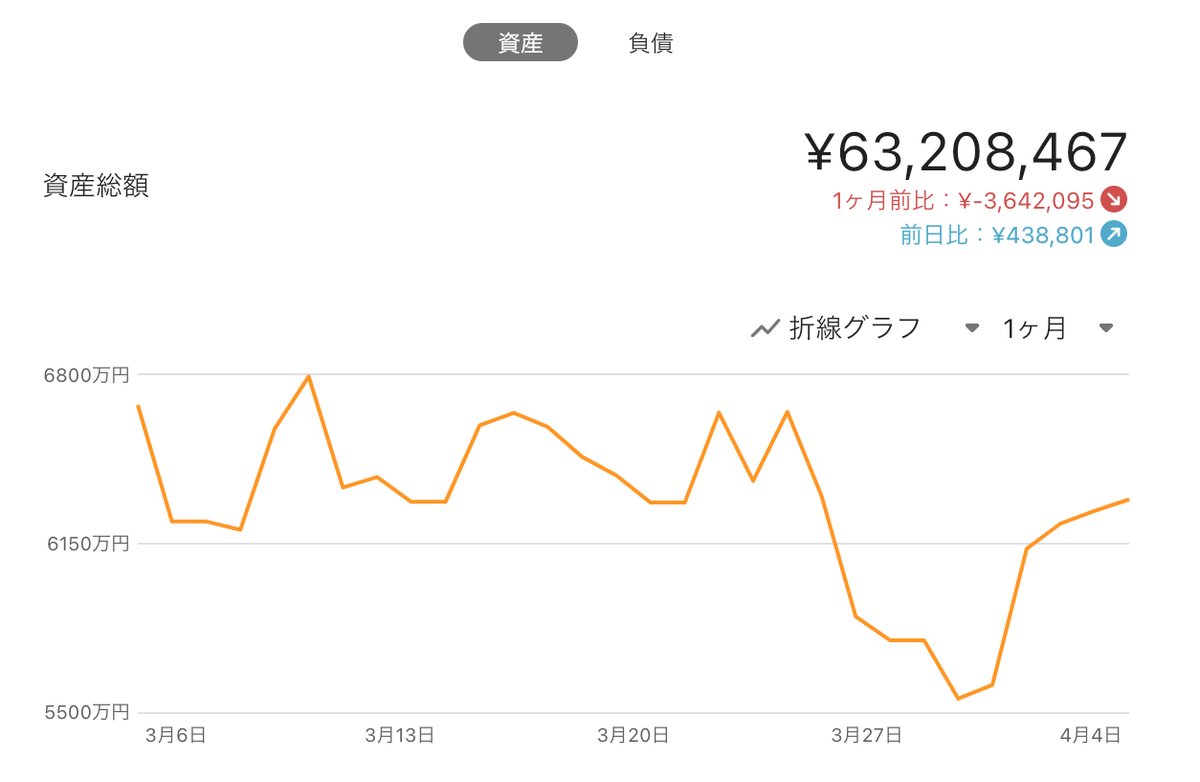 ぼっち公務員の投資日記 tweet media