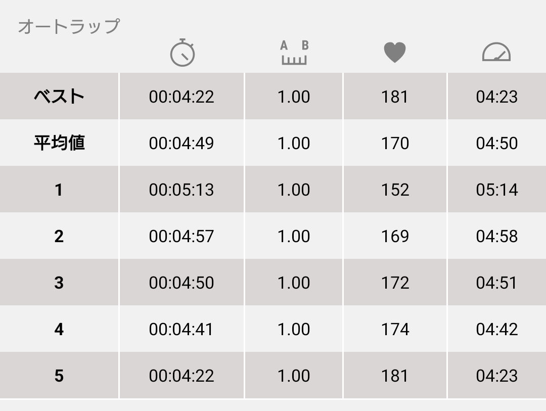 はる＊4/26 ぎふ清流ハーフマラソン tweet media