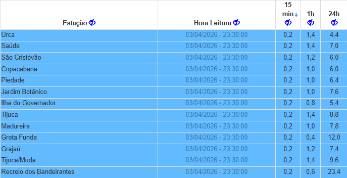 Sistema Alerta Rio - Prefeitura do Rio tweet media