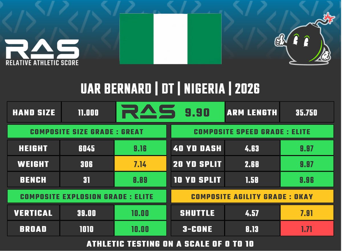 RAS.football tweet media