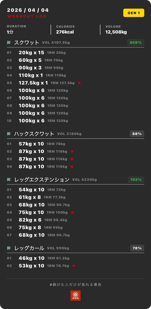 Ito@2026年内ベンチ120k挙げる男 tweet media
