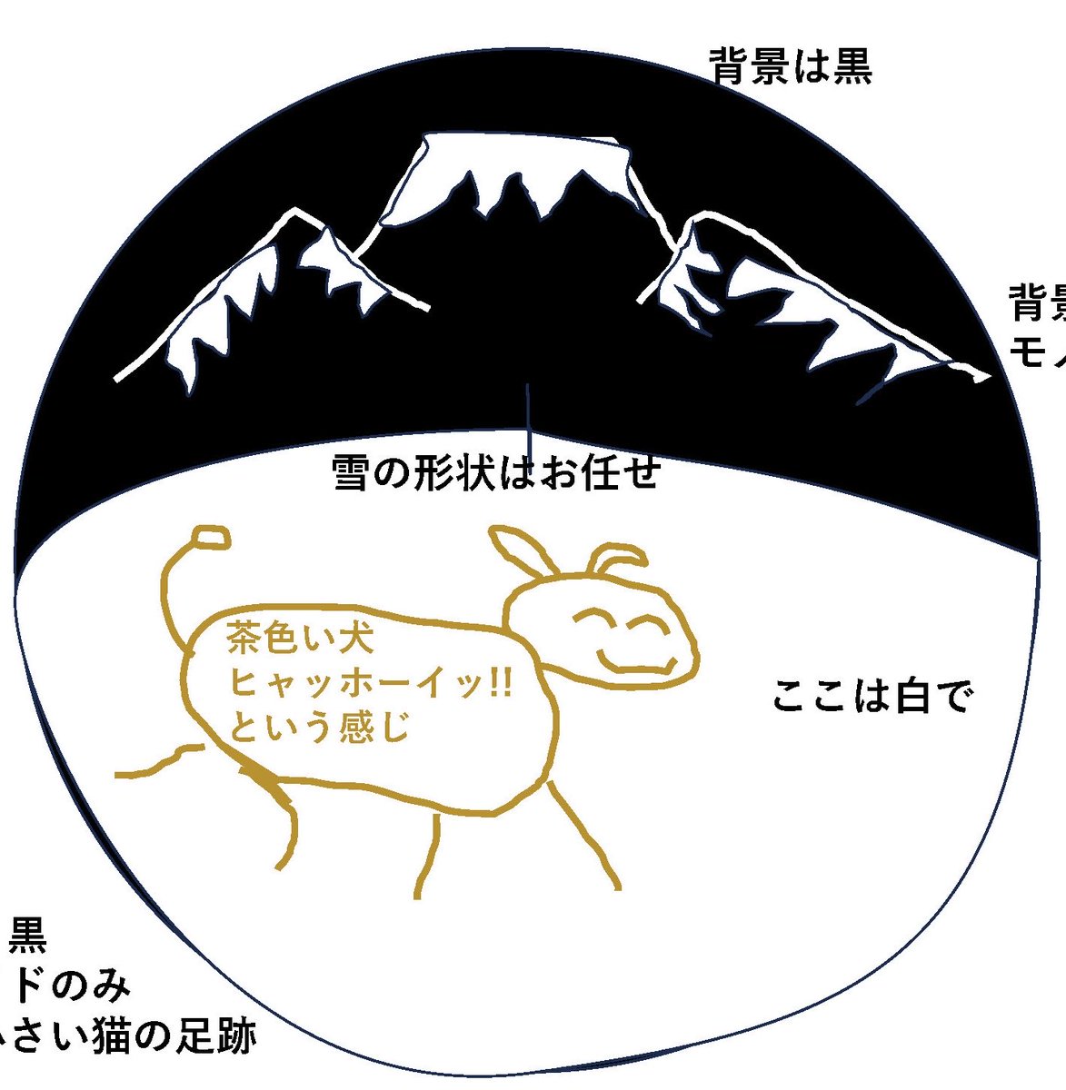 このあたりのもの tweet media