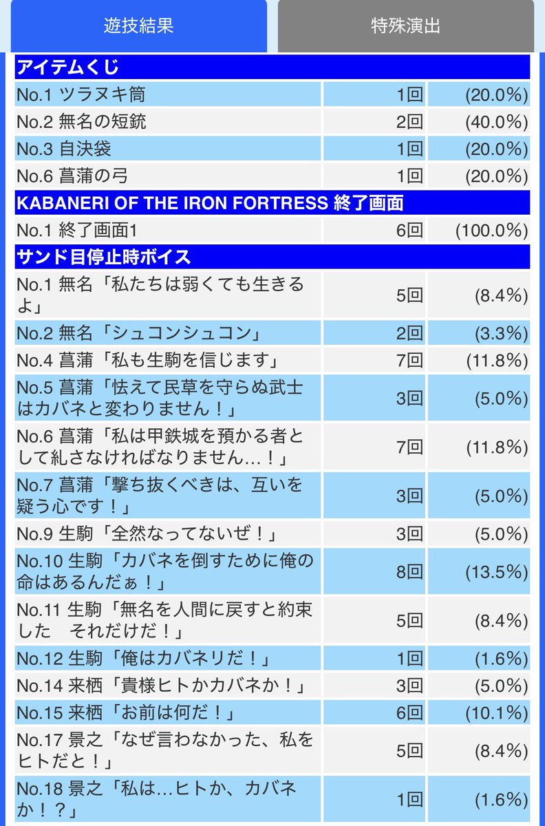 ガット石神👷♂️1GAME🍖 tweet media