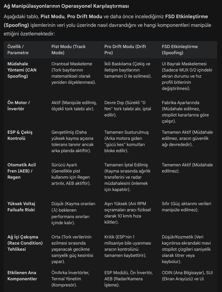 steerFocus tweet media