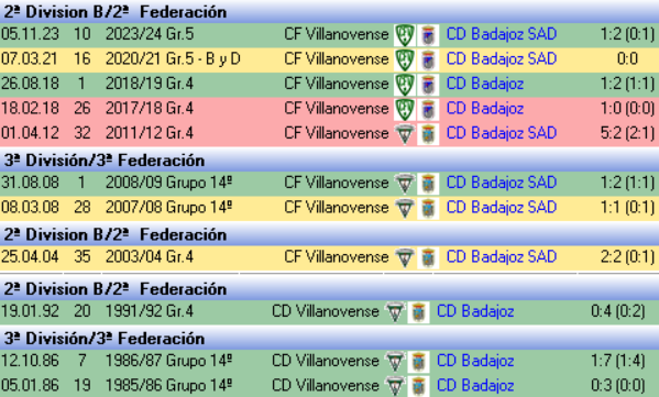CD Badajoz Stats tweet media