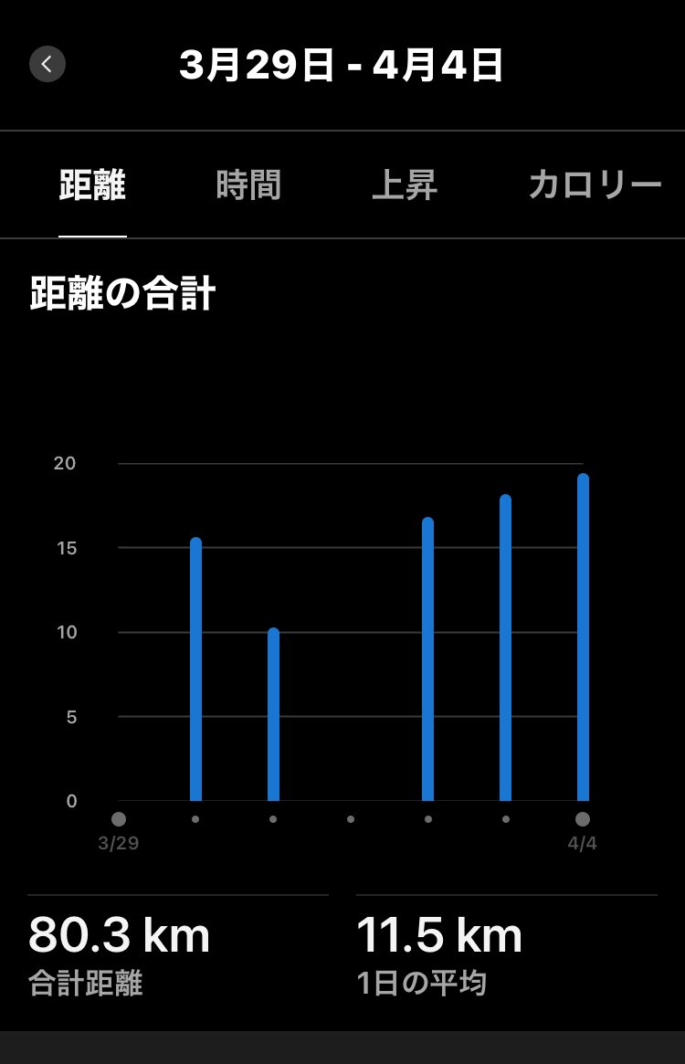 ラギさん@台湾サンダルランナー!5/31奈良ウルトラマラソン！ tweet media