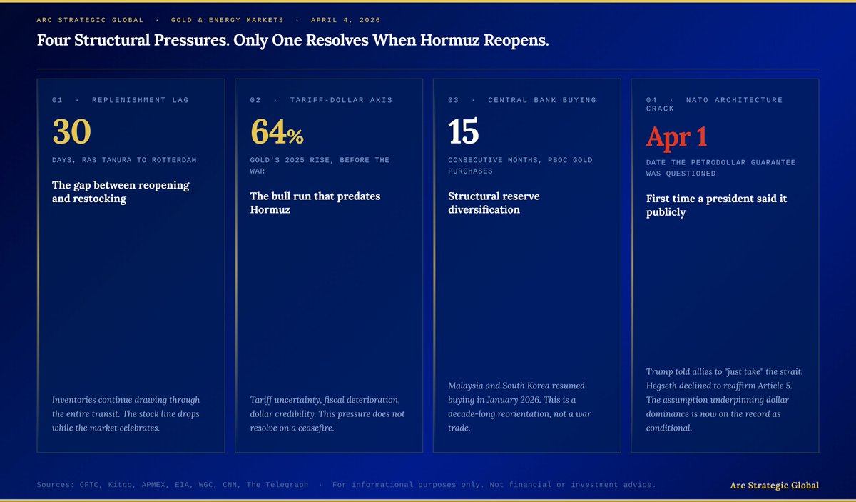 Arc Strategic Global tweet media
